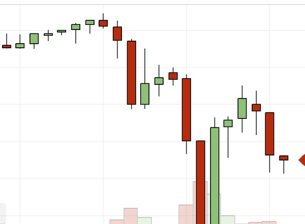 Bitcoin tiếp cận ngưỡng cao kỷ lục 5.000 USD, nhưng ngay sau đó giảm nhanh chóng