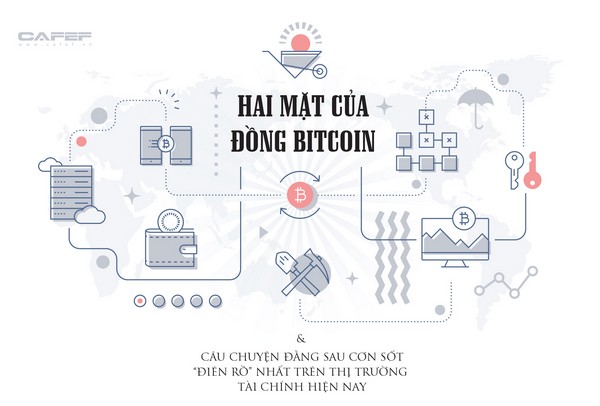 Hai mặt của đồng bitcoin và câu chuyện đằng sau cơn sốt “điên rồ” trên thị trường tài chính hiện nay