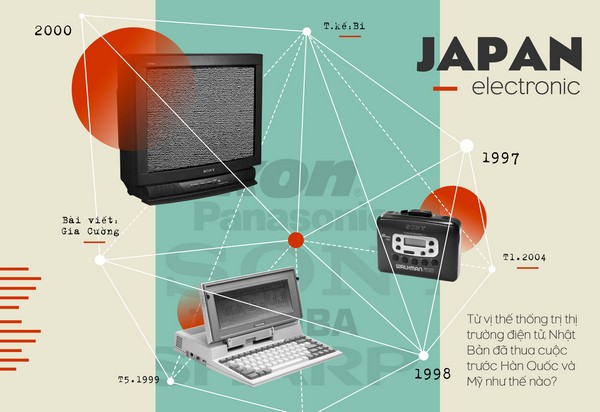 Từ vị thế thống trị thị trường điện tử, người Nhật Bản đã gục ngã trước Hàn Quốc và Mỹ như thế nào?