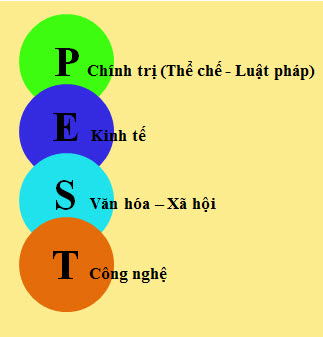 Các công cụ phân tích hình thành chiến lược