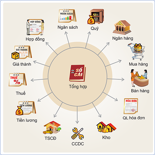 Tri ân khách hàng: Ưu đãi lớn khi nâng cấp lên MISA SME.NET 2015