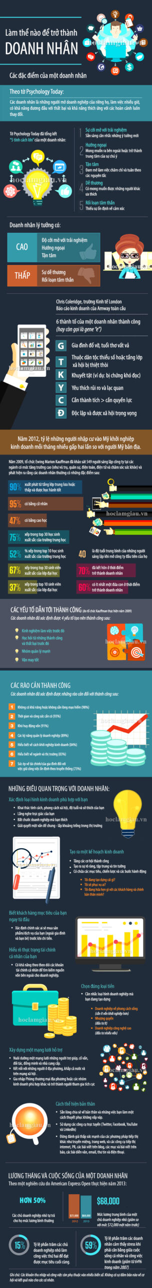 Phẩm chất của các doanh nhân vĩ đại (Infographic)