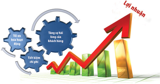 Đánh giá hiệu quả làm việc theo KPIs