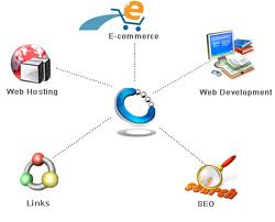 Để kiếm tiền trên web của mình?