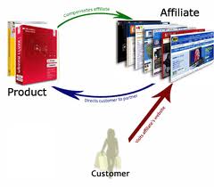 Kiếm tiền bằng công cụ Affiliate Marketing