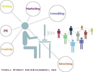 Marketing…tiến hóa