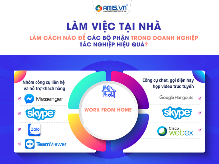 Toàn bộ lưu ý về cách vận hành doanh nghiệp từ xa mùa Covid 19